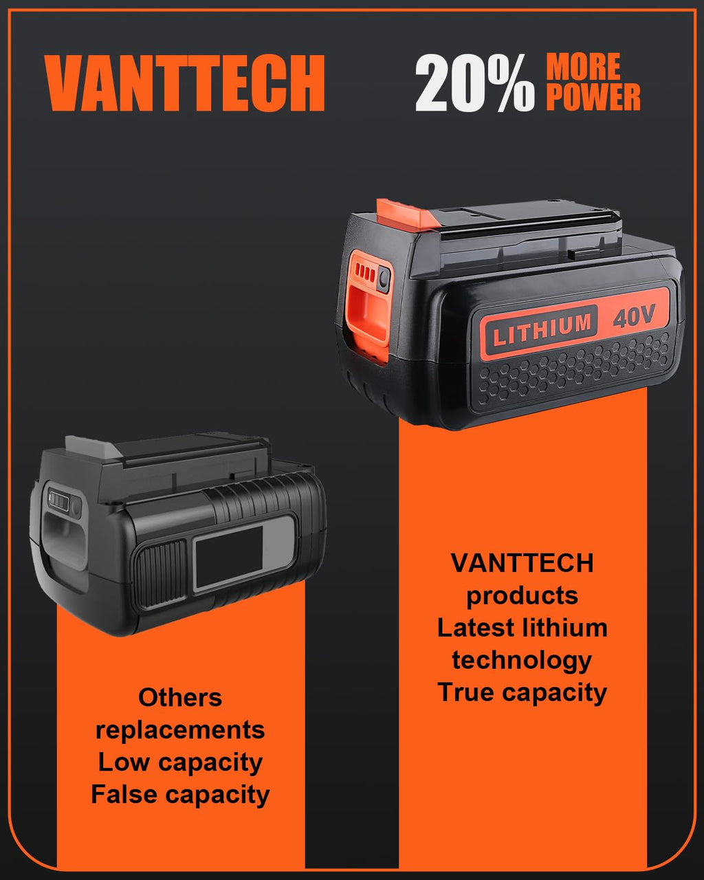4.0Ah Replacement Battery J529