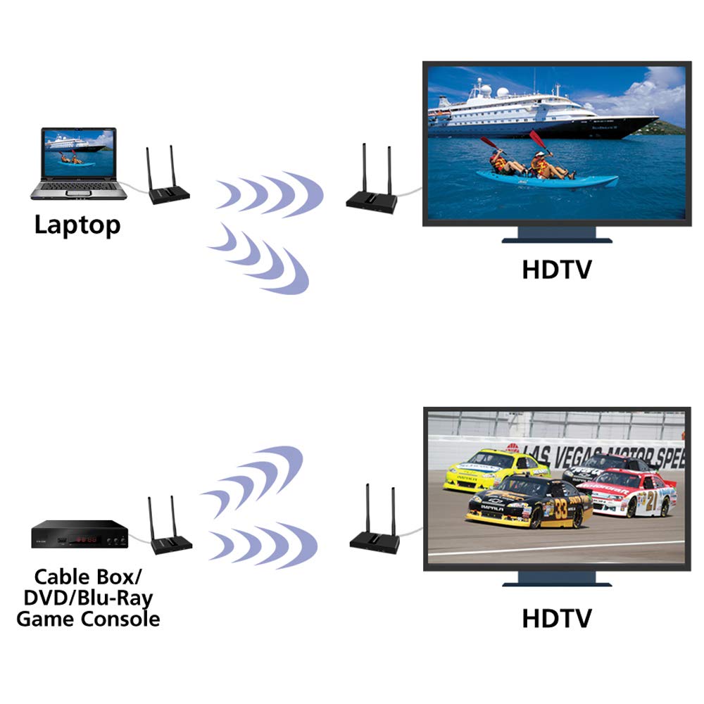 2X2 Wireless HDMI 5GHz Kit Black C605529