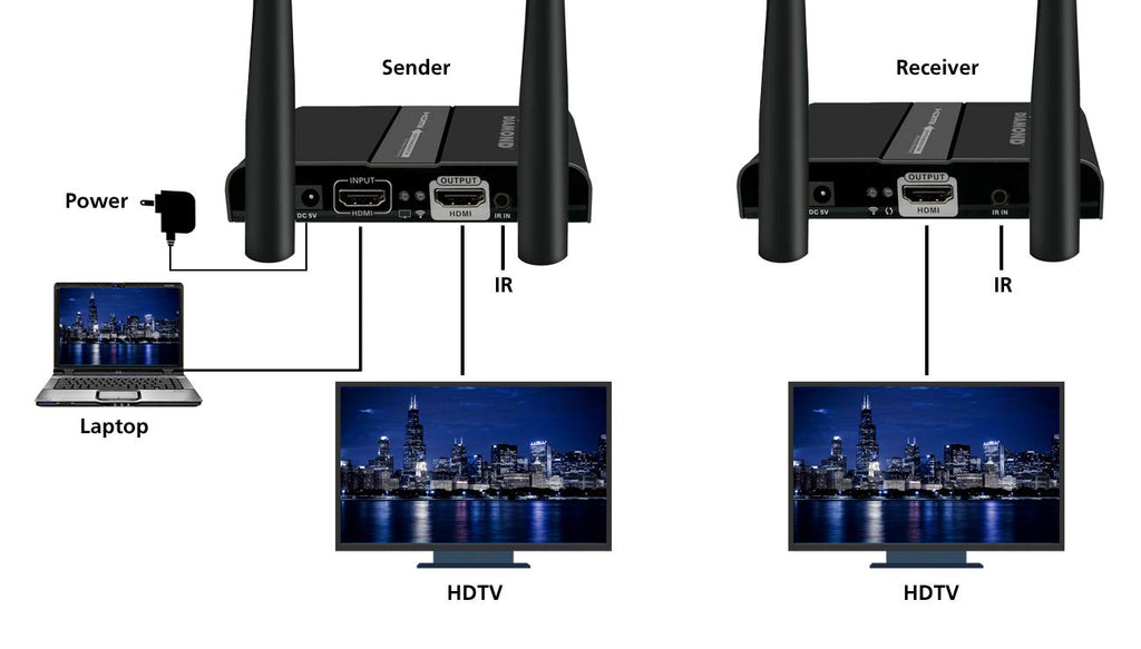 2X2 Wireless HDMI 5GHz Kit Black C605529