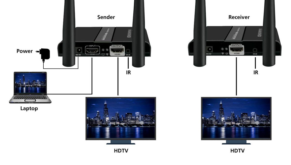2X2 Wireless HDMI 5GHz Kit Black C605529