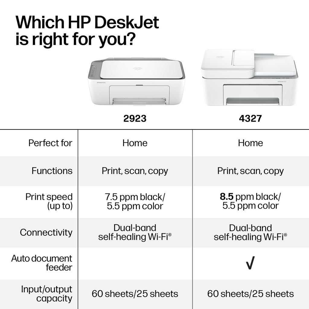 Wireless All-in-One Color Inkjet Printer, Scanner, Copier S5101