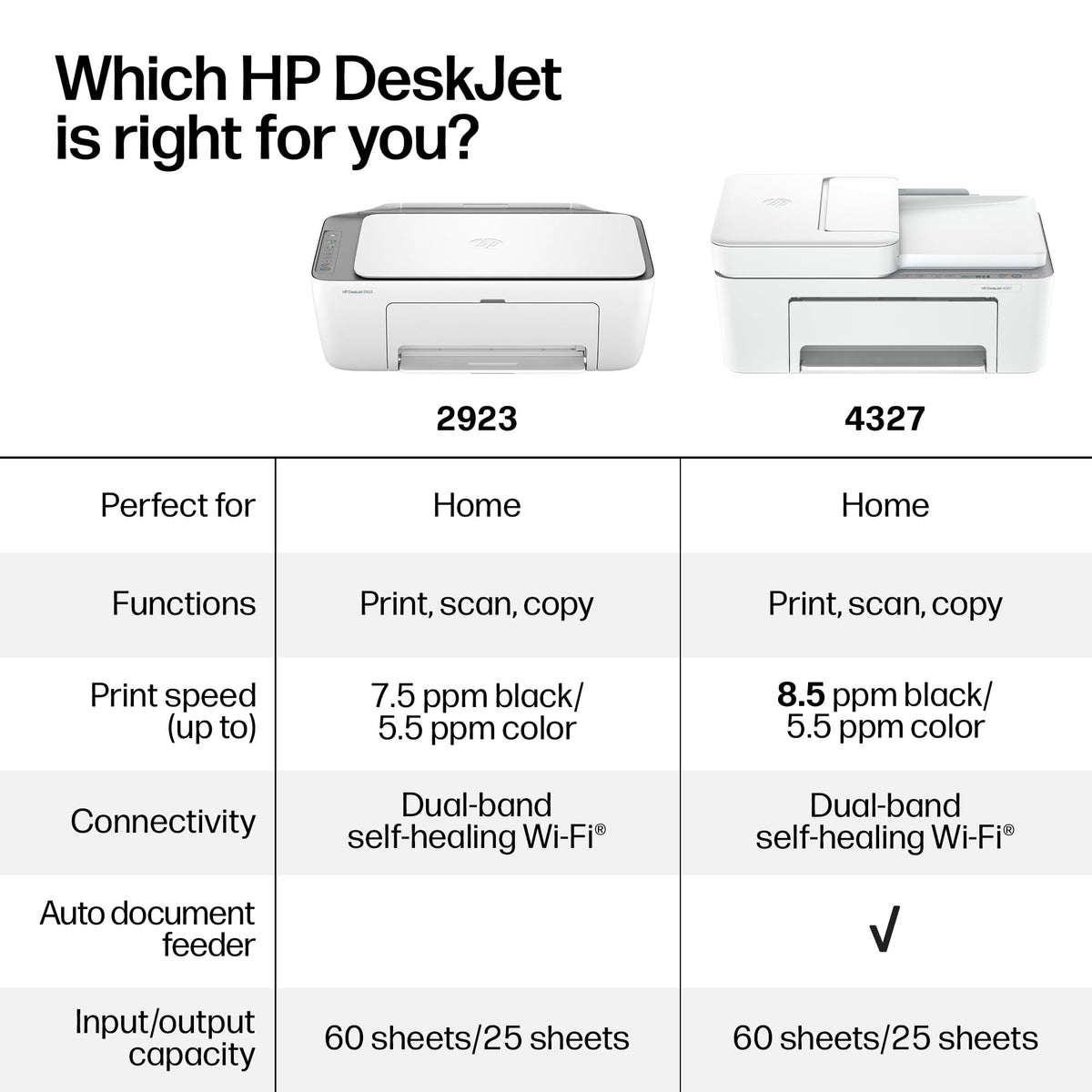 Wireless All-in-One Color Inkjet Printer, Scanner, Copier S5101