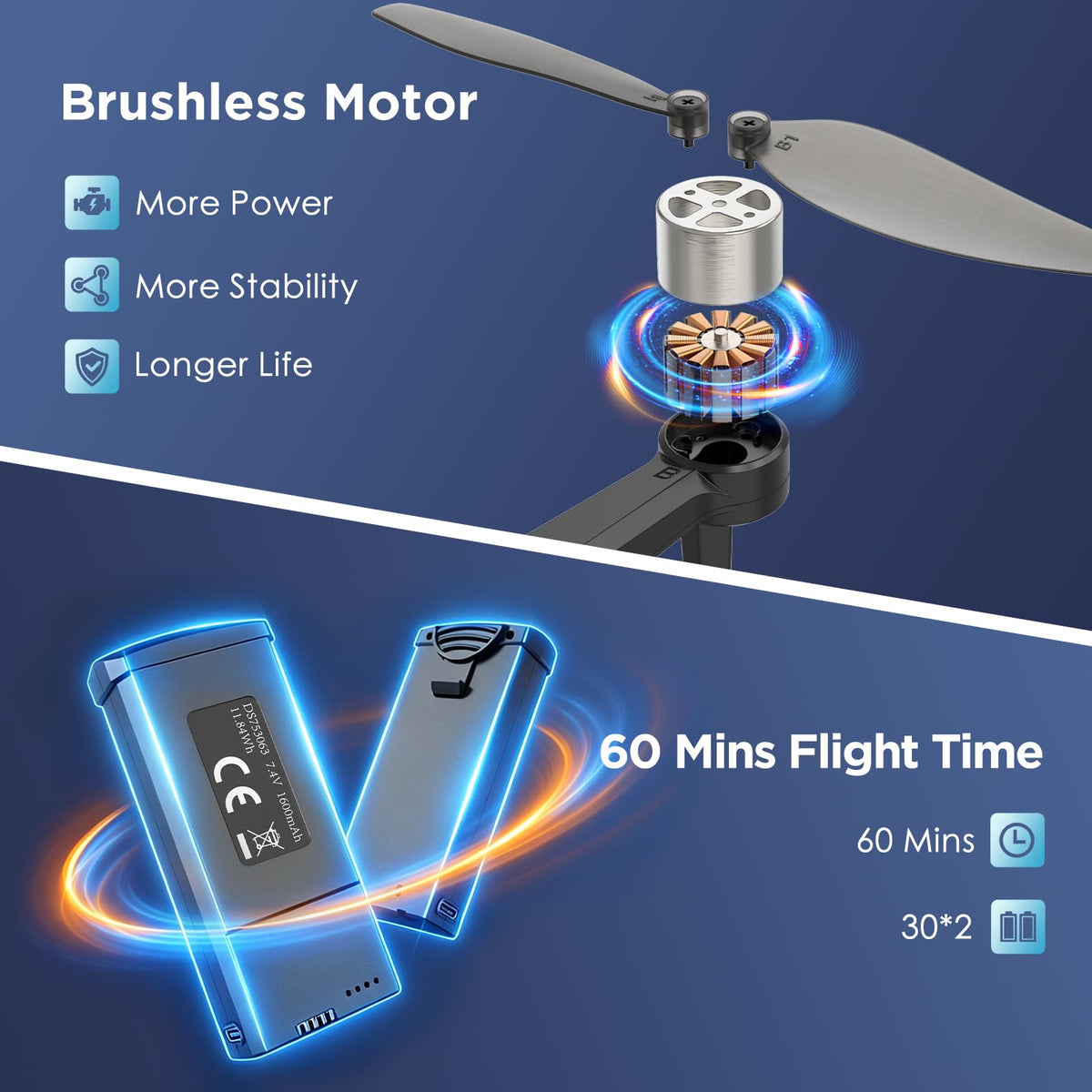 4K Camera GPS Foldable Drone with 4.5” HD Screen Controller F801