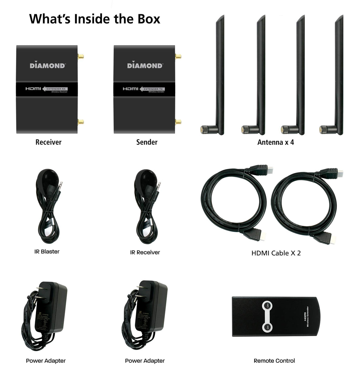 2X2 Wireless HDMI 5GHz Kit Black C605529