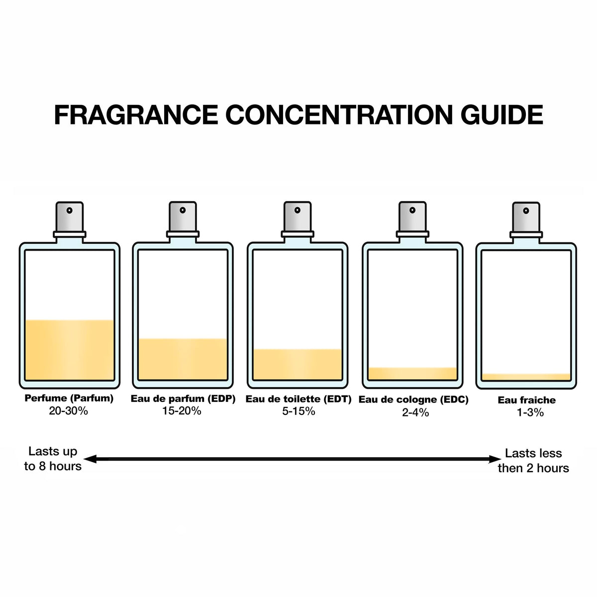 3.4 oz EDT Spray B825