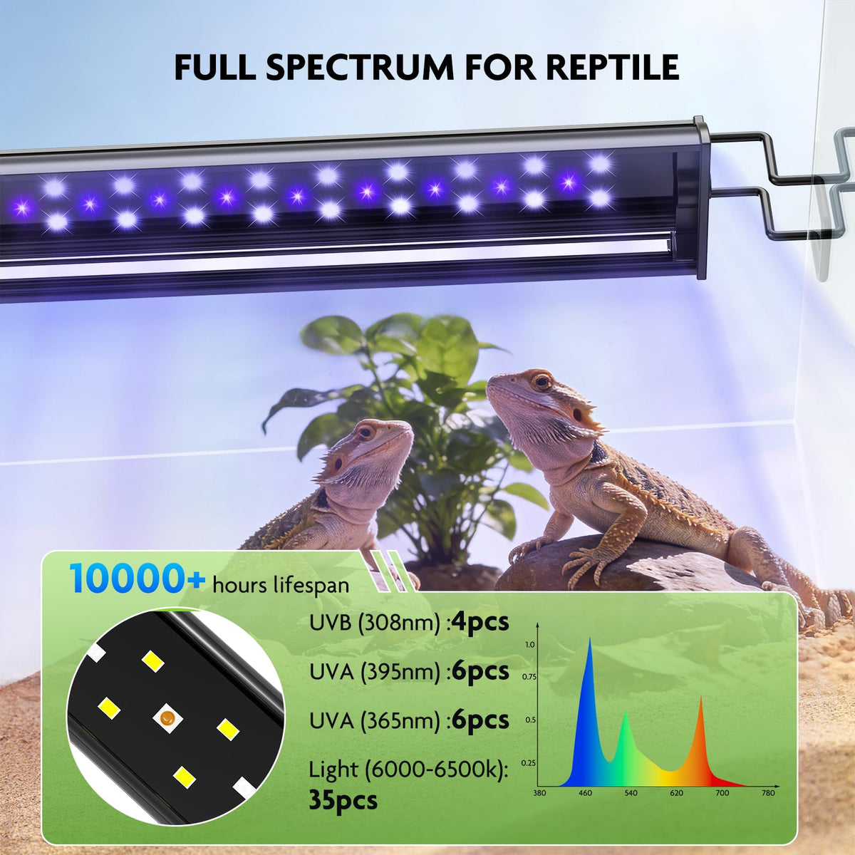 UVB LED Reptile Light Kit K3352