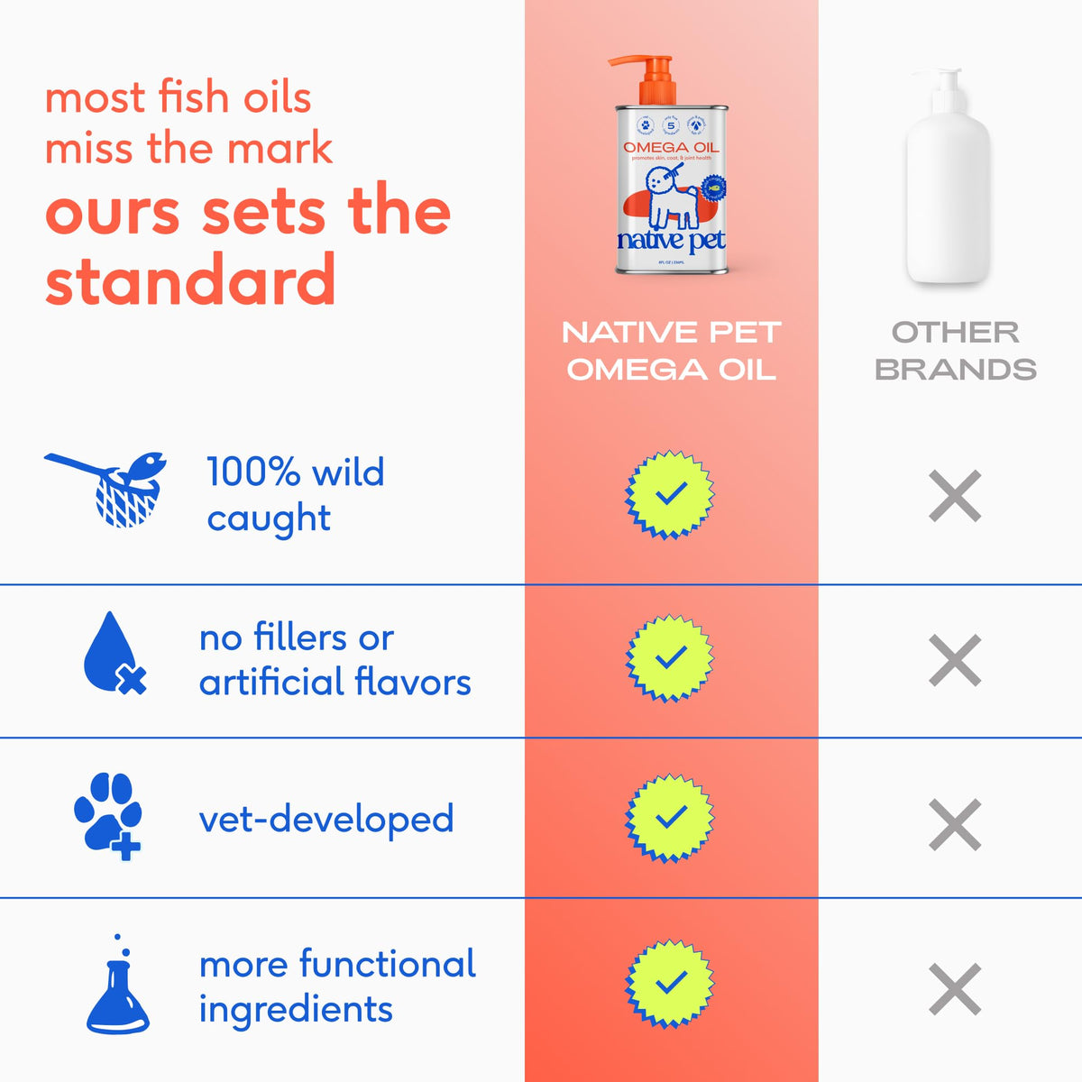 Omega 3 Fish Oil for Dogs & Cats 8oz P966