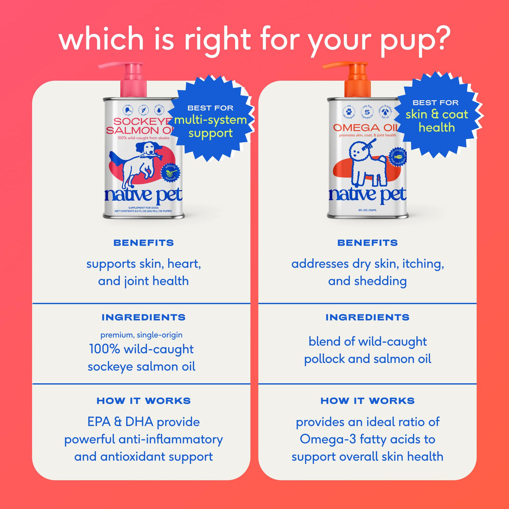 Omega 3 Fish Oil for Dogs & Cats 8oz P966