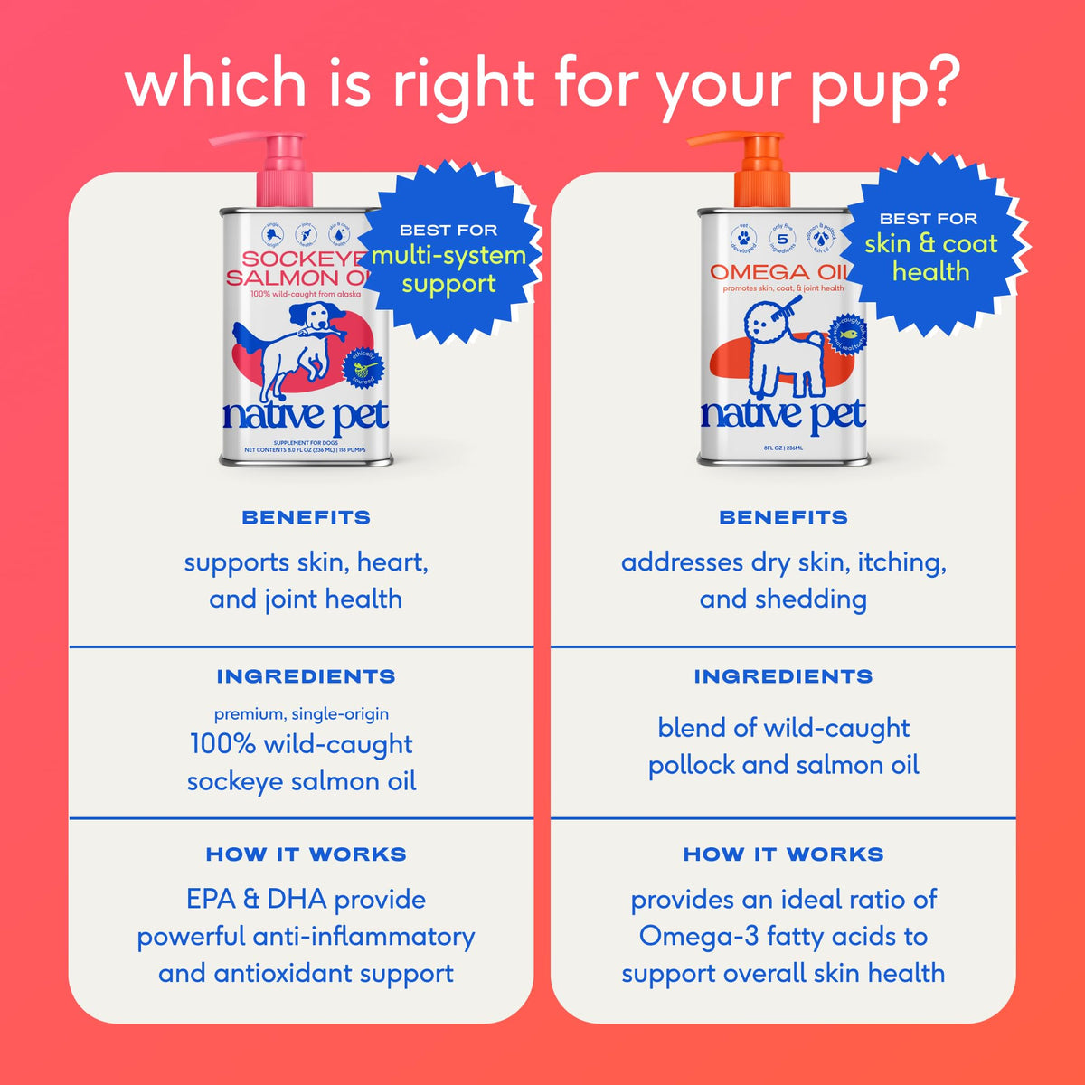 Omega 3 Fish Oil for Dogs & Cats 8oz P966