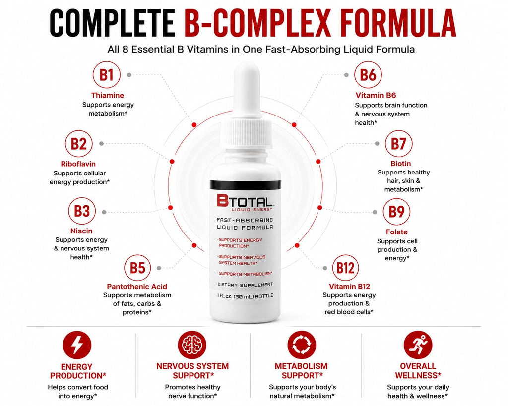 Vitamin B Complex Liquid Drops, B12, Berry, 2 fl oz T400067