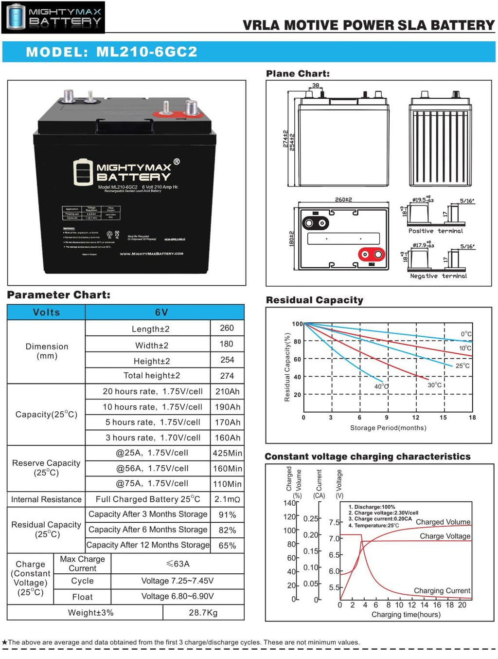 6V 210AH Dual Terminal SLA Deep Cycle Battery 4 Pack E25152