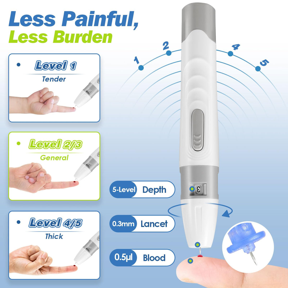 Blood Glucose Monitor Kit with 50 Test Strips O466021