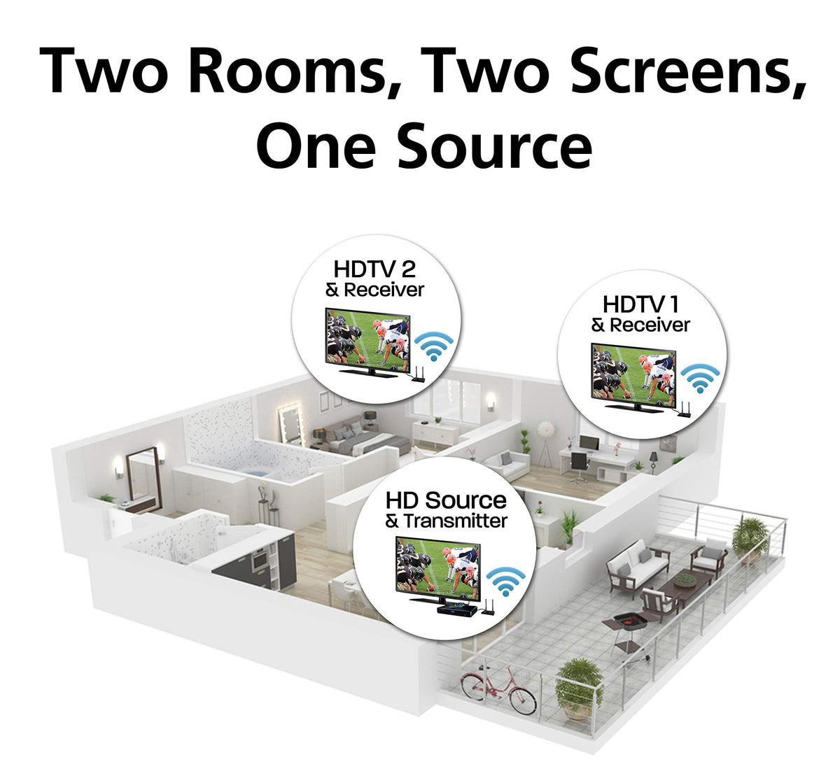 2X2 Wireless HDMI 5GHz Kit Black C605529