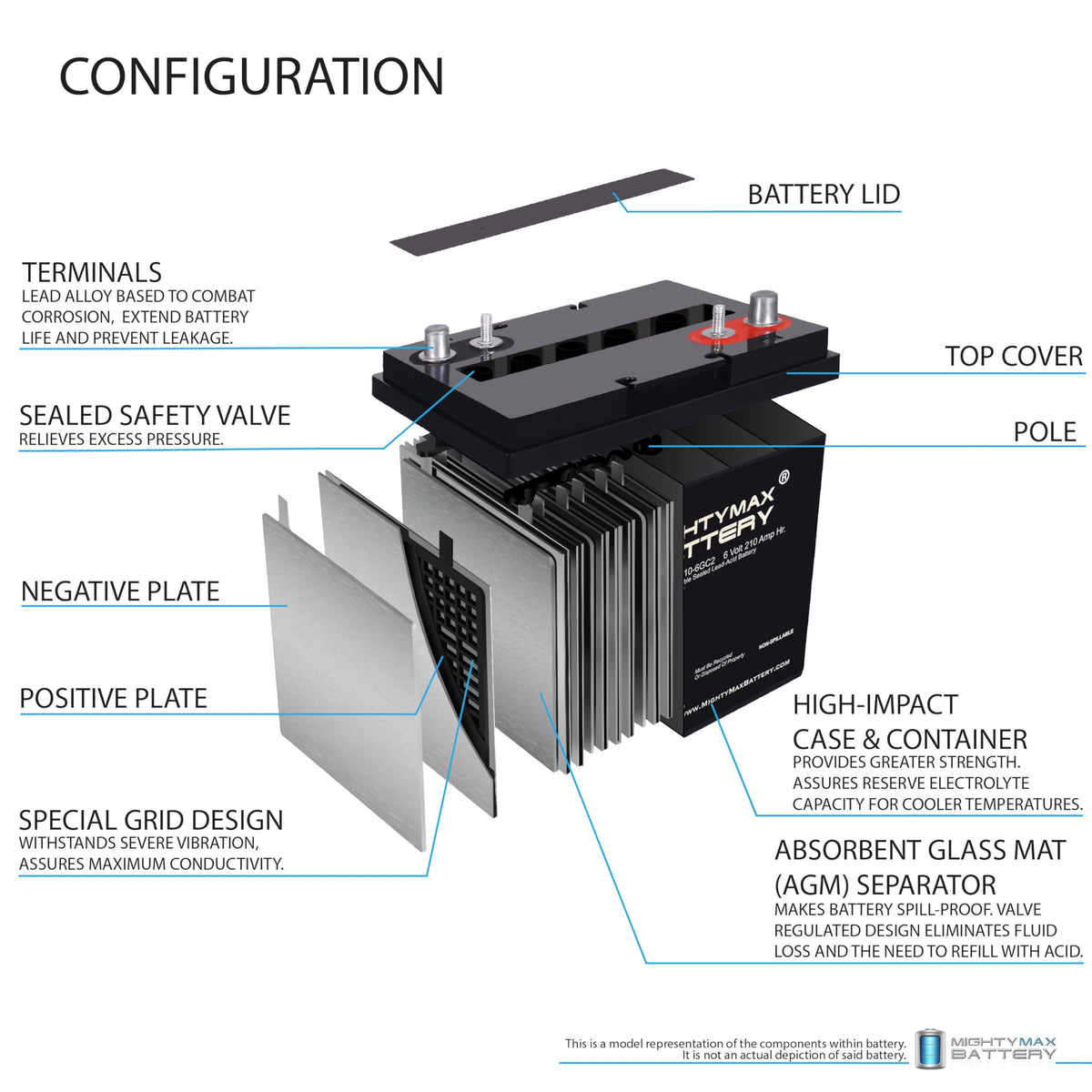 6V 210AH Dual Terminal SLA Deep Cycle Battery 4 Pack E25152